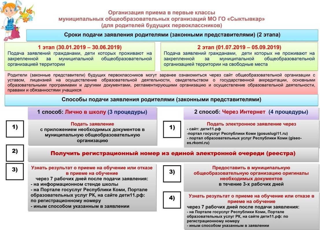foto Подача документов в школу 2019 изображения images Подача документов в школу 2019 изображения